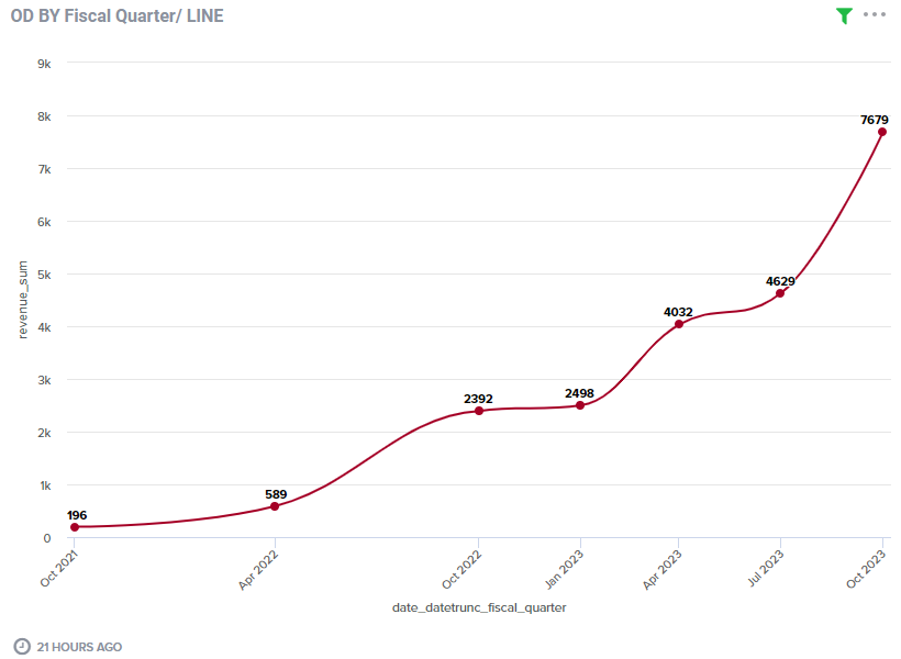 Line_Gauge_Fiscal_Year.png