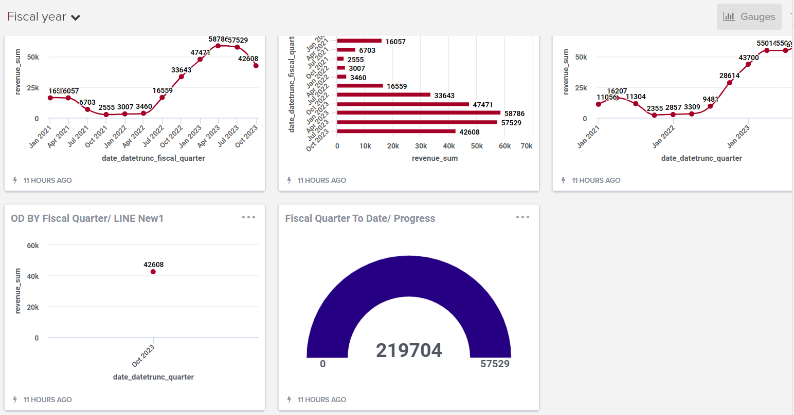 Fiscal_Year_Dashboard.png