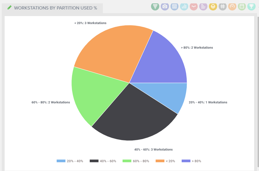 Workstations by Partition Used %.png