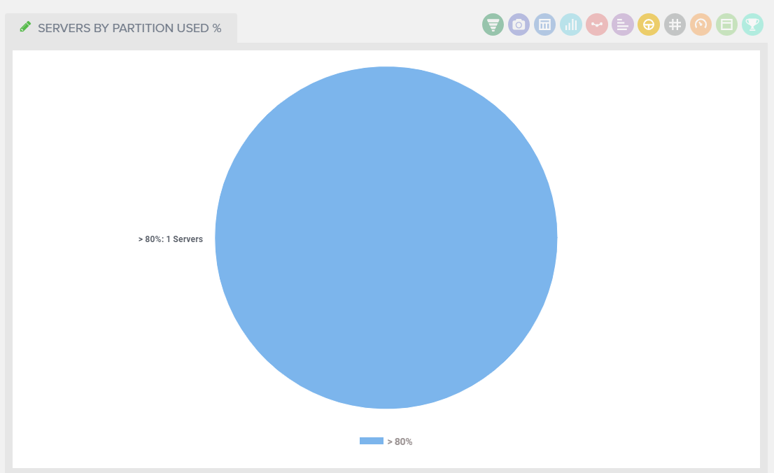 Servers by Partition Used %.png